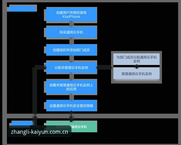 开云使用教程 开云使用教程:必备入门逻辑与实战操作指南