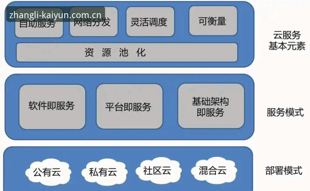 开云电脑端 3个核心策略,助你高效驾驭开云电脑端张力定制版