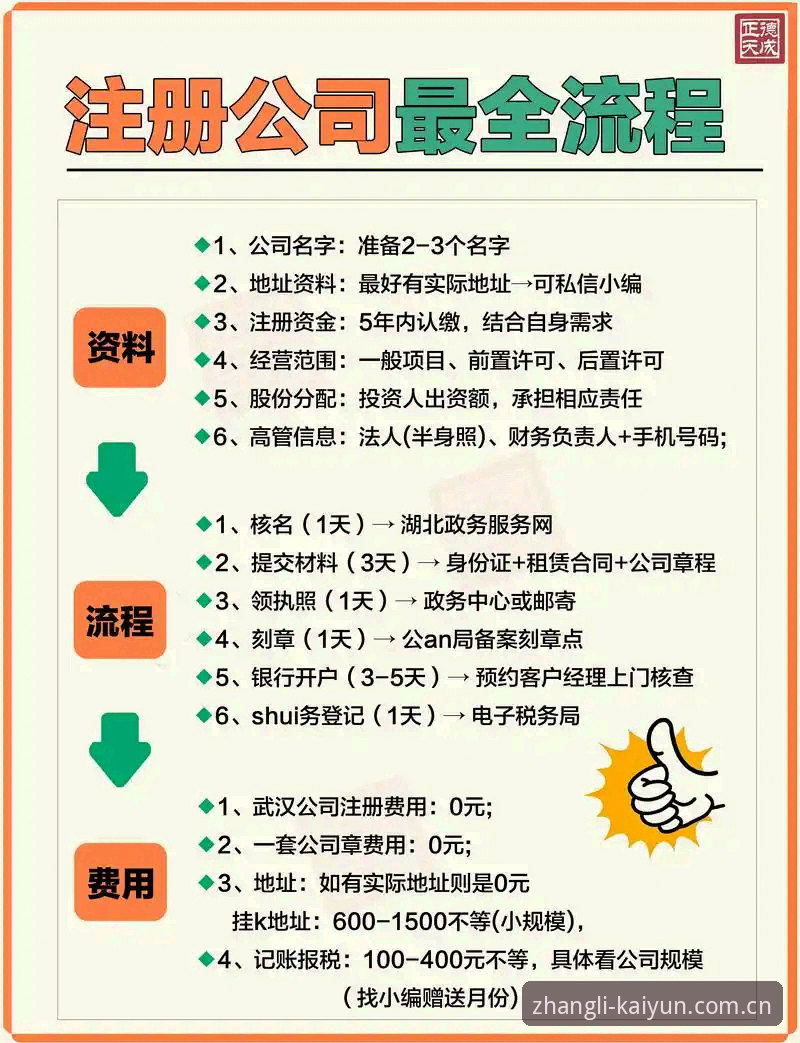 开云快速注册 开云快速注册全流程详解——从误区到落地